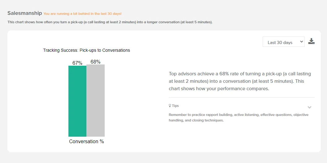 Salesmanship chart comparing your pick-up to conversation rate with top advisors