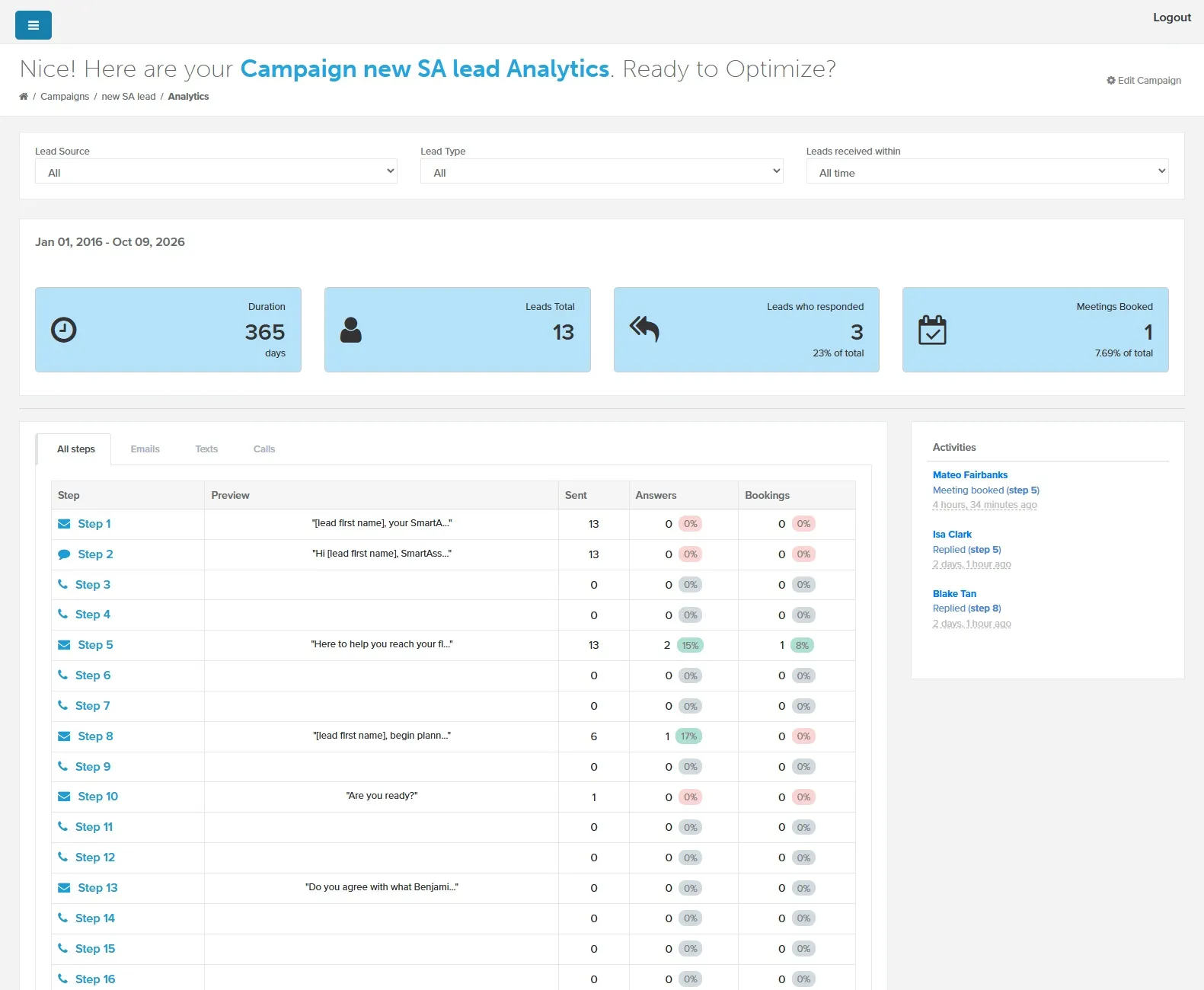 Campaign report showing the metric boxes, the All steps table and the Activities list