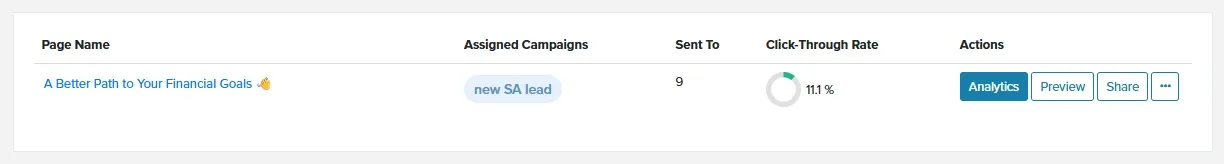 Hello Pages list with the Analytics, Preview and Share buttons on a page's row