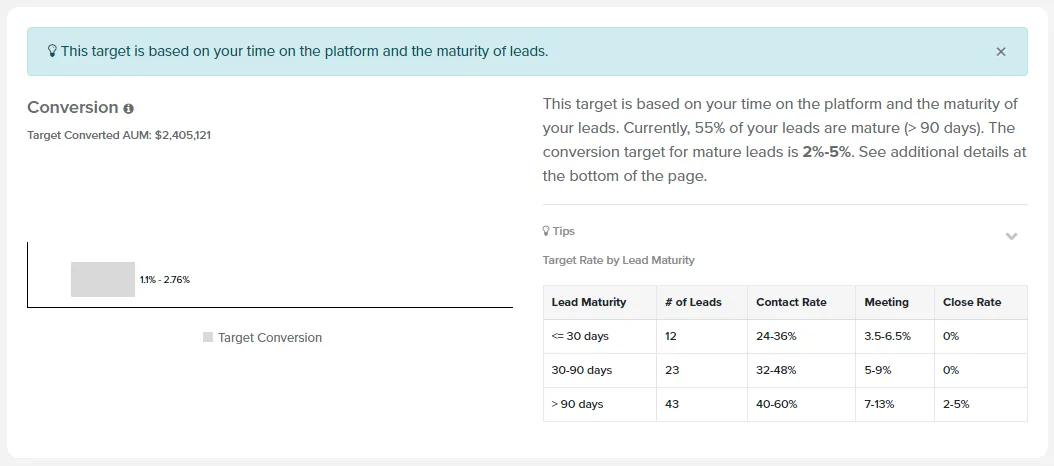 Conversion section with the target range and maturity table