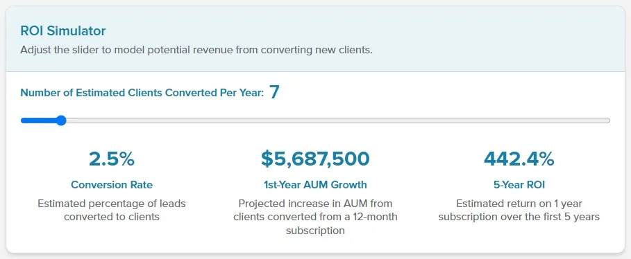 ROI Simulator with Conversion Rate, 1st-Year AUM Growth and 5-Year ROI