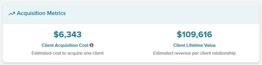 Acquisition Metrics with Client Acquisition Cost and Client Lifetime Value