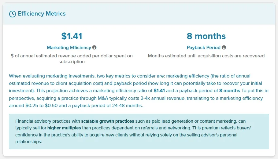 Efficiency Metrics with Marketing Efficiency and Payback Period